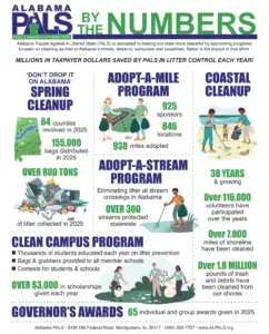 AL PALS by the Numbers - Winter 2026