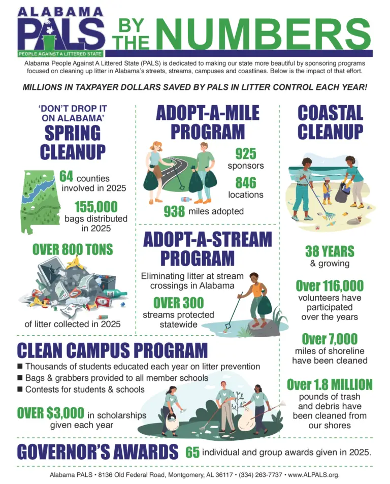 AL PALS by the Numbers - Winter 2026