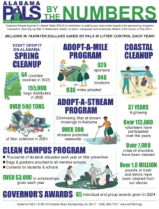 AL PALS by the Numbers - Summer 2025
