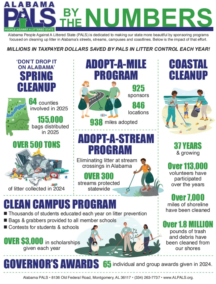 AL PALS by the Numbers - Summer 2025