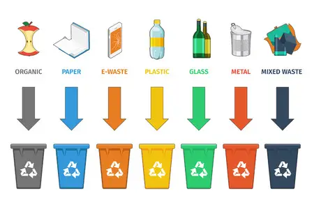 waste management