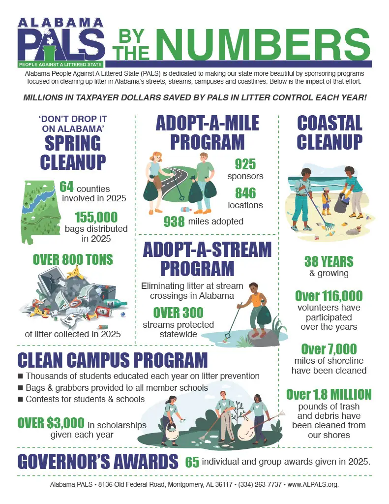 AL PALS by the Numbers